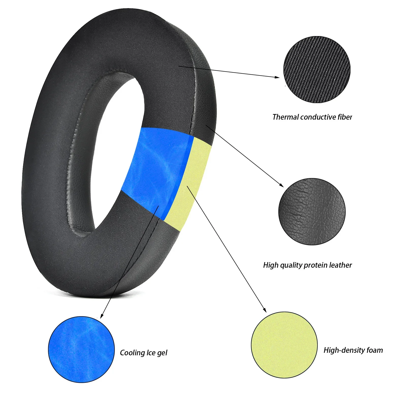 Cooling Pillow Gel - Vervanging Cooling Gel Oorkussens Cover Kussens