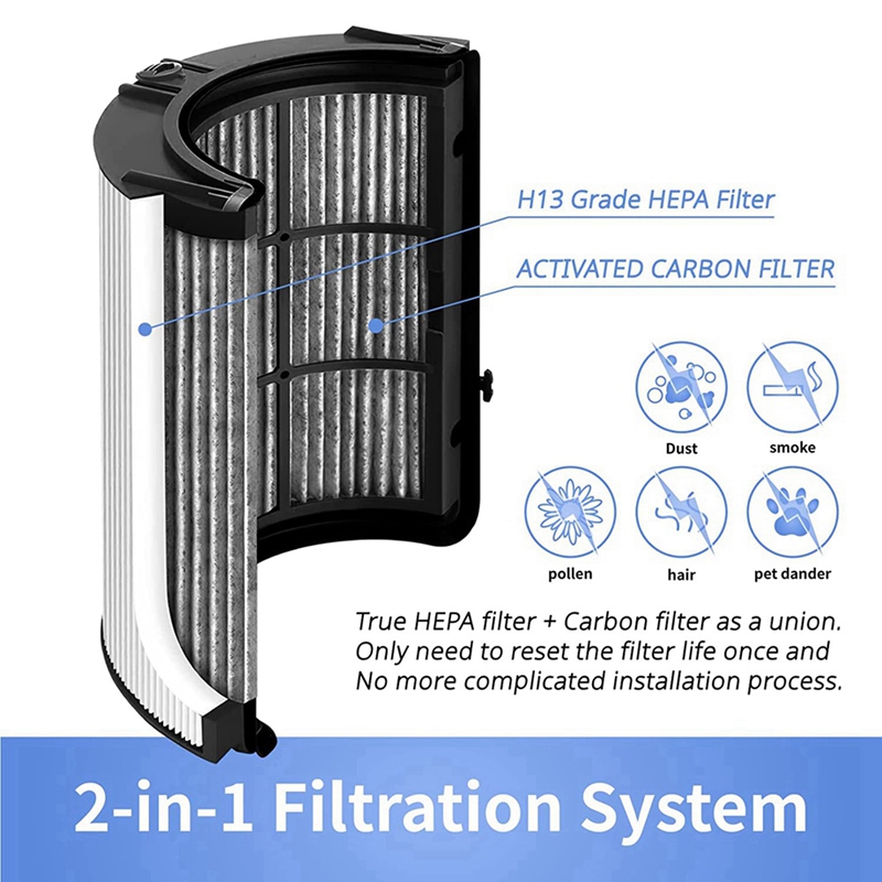 Dyson Fan Tp07 - A22Z HEPA Filter voor Dyson HP04