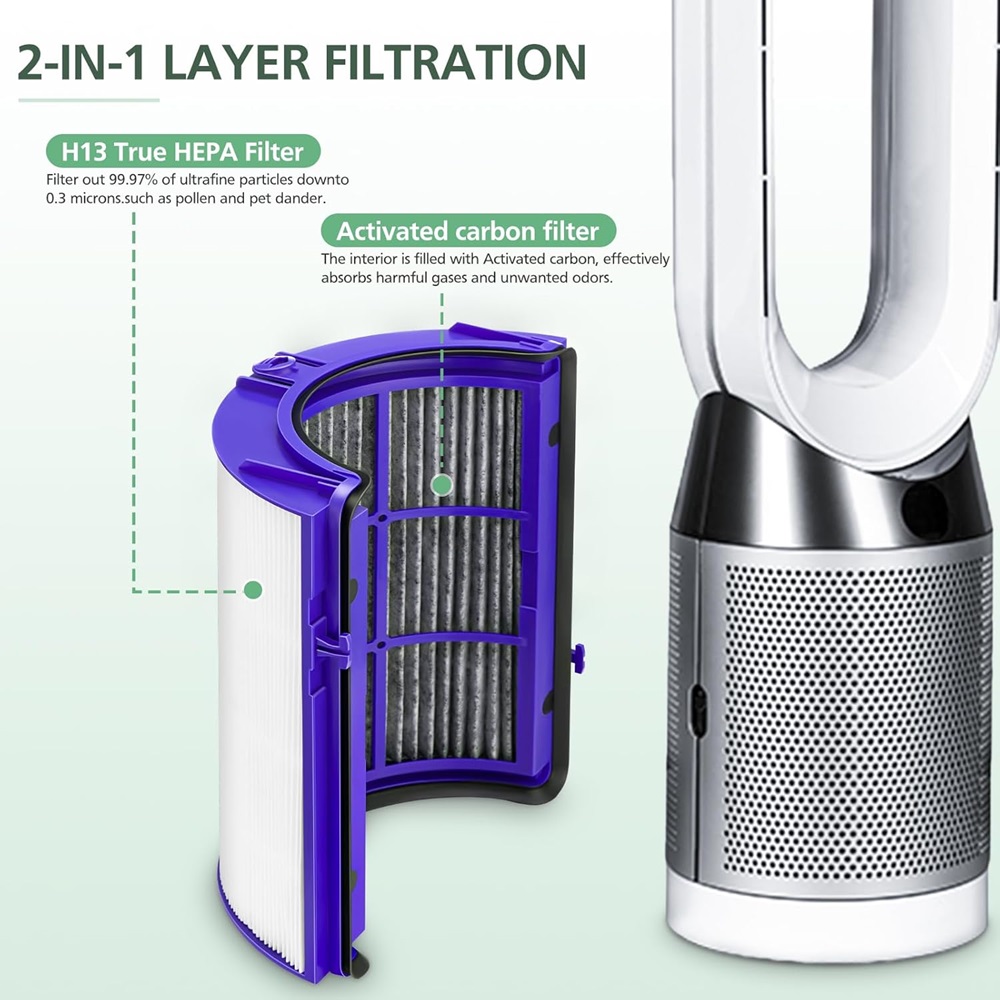 2-IN-1 Filter voor Dyson PH01  - Dyson Fan Tp07 recensie en prijs